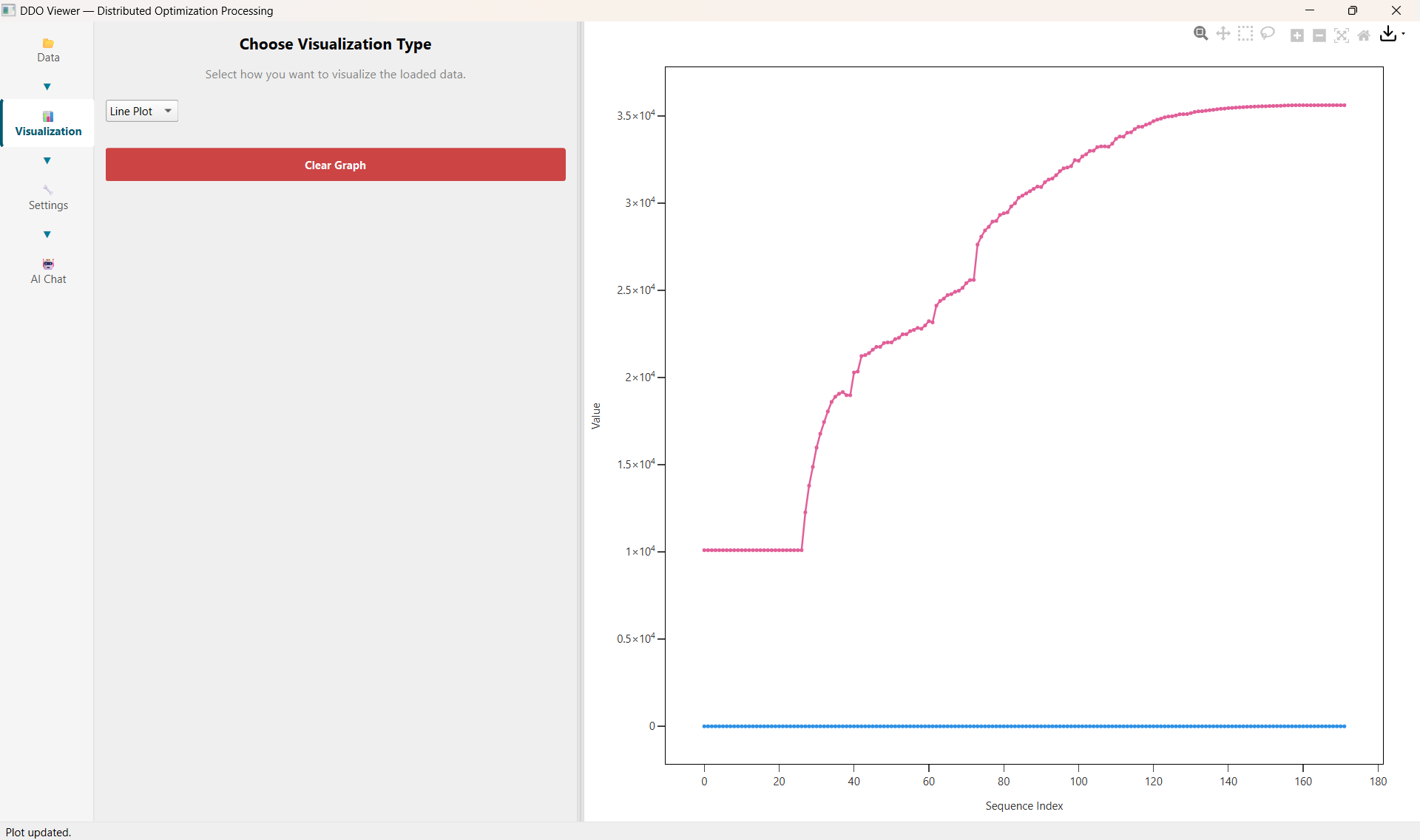 DDO Viewer Visualization Panel Line_Plot